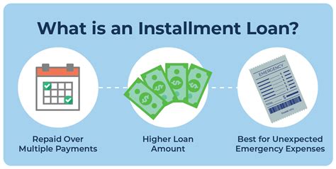 What Is A Installment Loans